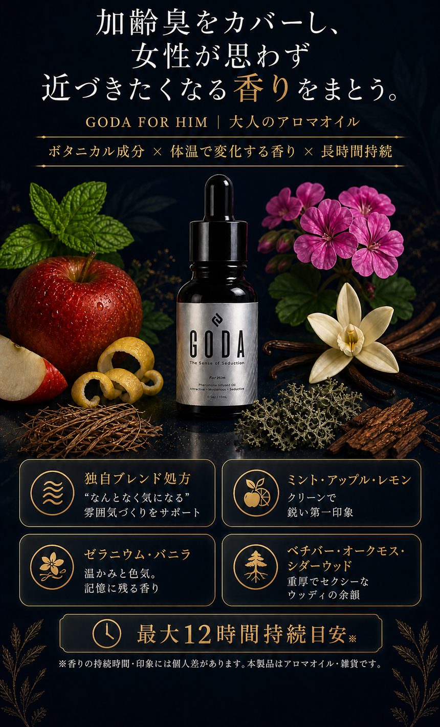 GODA FOR HIMの香りとボタニカル成分