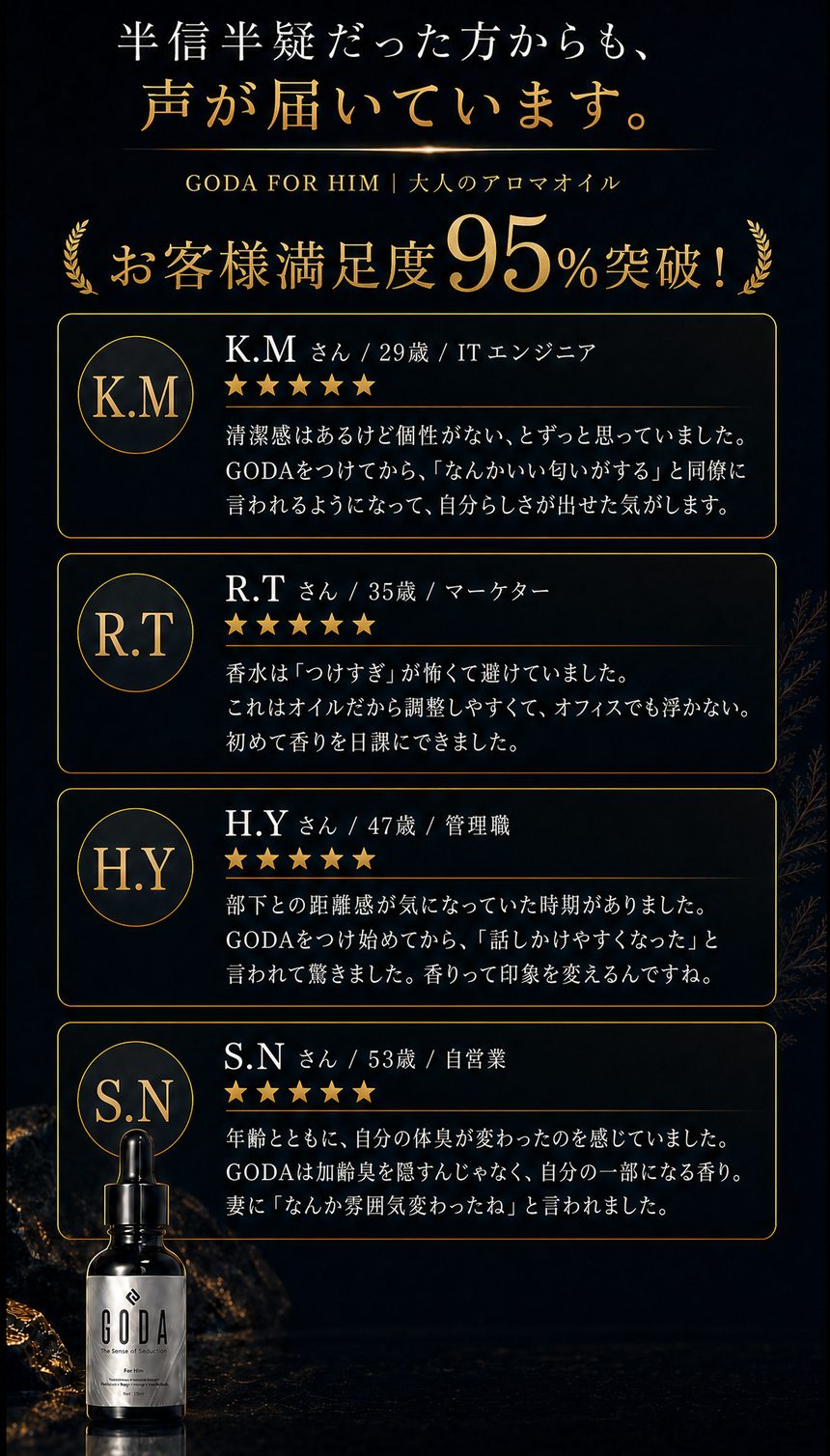 GODA FOR HIMのお客様の声と満足度